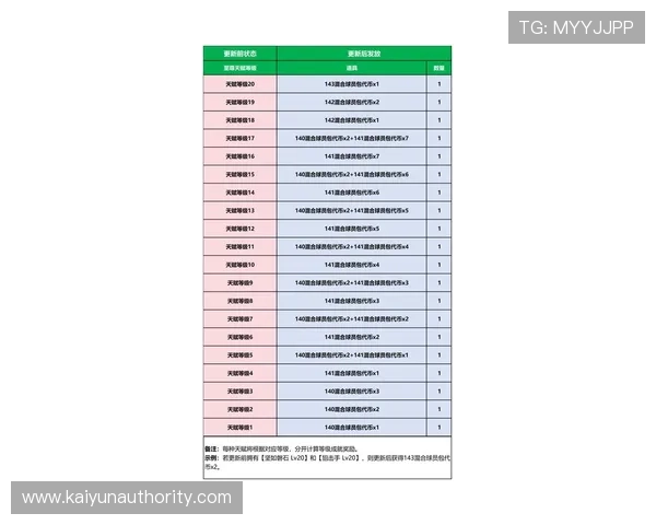 意昂体育官网介绍最新游戏版本更新内容，确保玩家第一时间掌握新变化