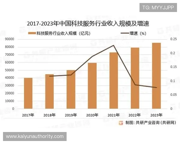 开云体育竞猜平台未来发展趋势与创新方向分析把握行业最新动态